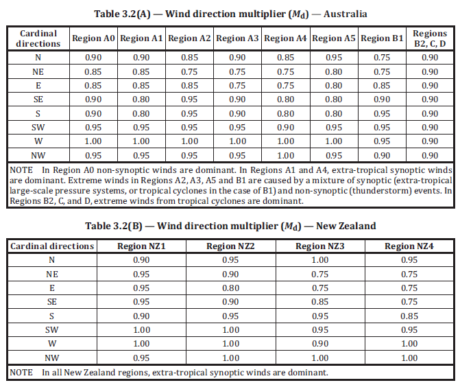 wind-multiplier table