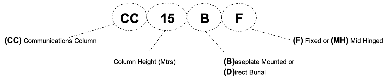 Communications Poles