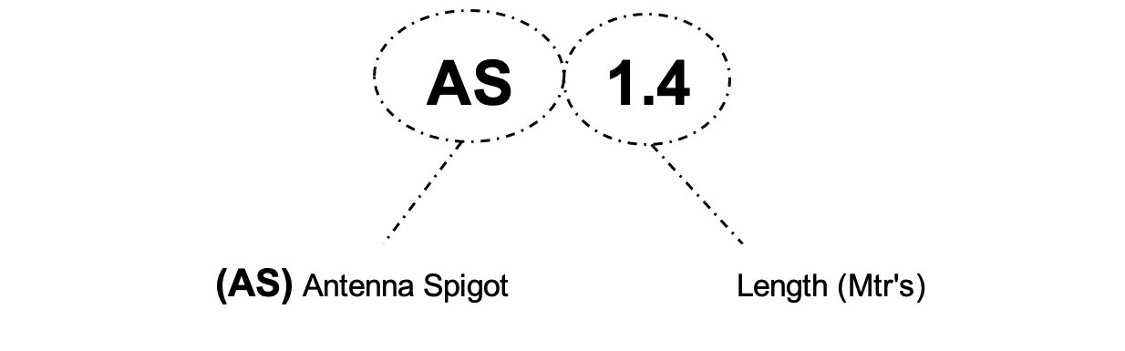 antenna spigots e1658890969843