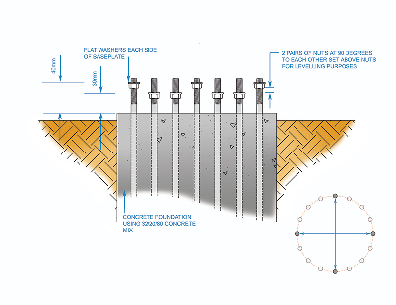 column erection big2