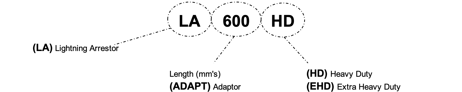 lightning arrestors e1658891125361