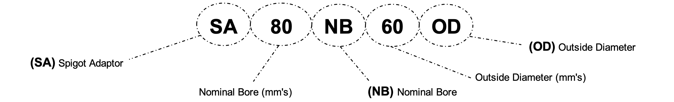 spigot adaptors